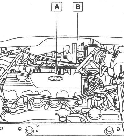 Расположение элементов системы снижения…