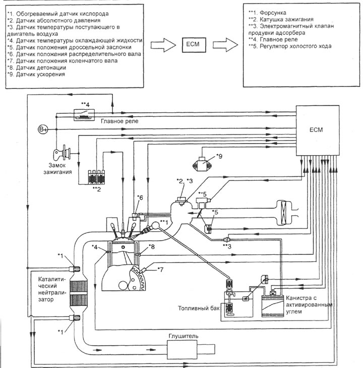 Схема системы снижения токсичности…