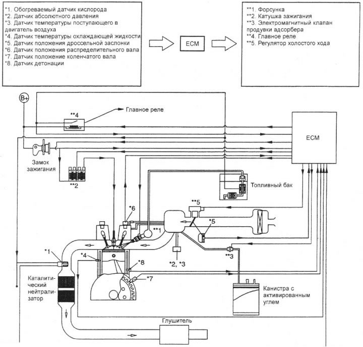 Схема системы снижения токсичности…