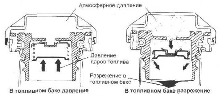 Для уменьшения выбросов с отработавшими…