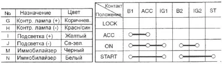 9. Выверните 4 болта крепления вала рулевого управления.