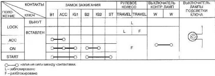 Схема проводов замка зажигания хендай гетц