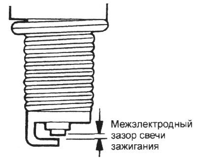 Центральный электрод ни в коем случае…