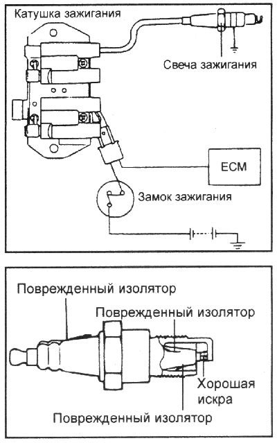 при нарушении межэлектродного зазора в…