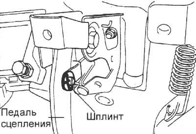 1. Снимите шплинт и шайбу.