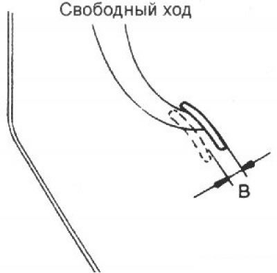 Свободный ход педали сцепления (В):…