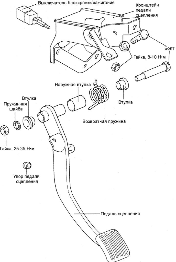 Педаль сцепления — снятие и установка