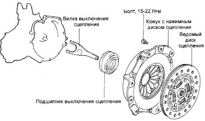 1. Проверьте надежность заклепочных…