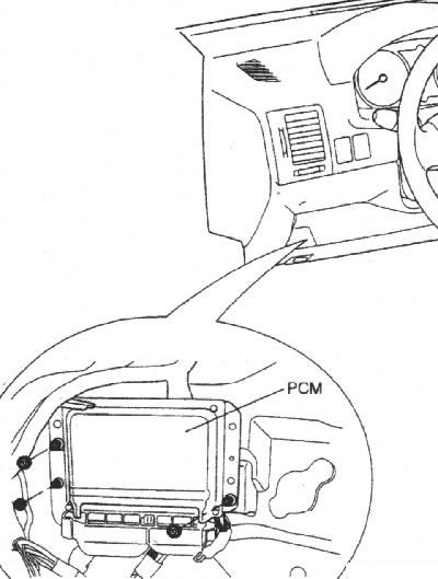 Расположение электронного блока…