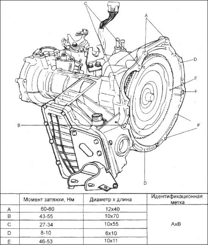 2. Выверните пять болтов и снимите…