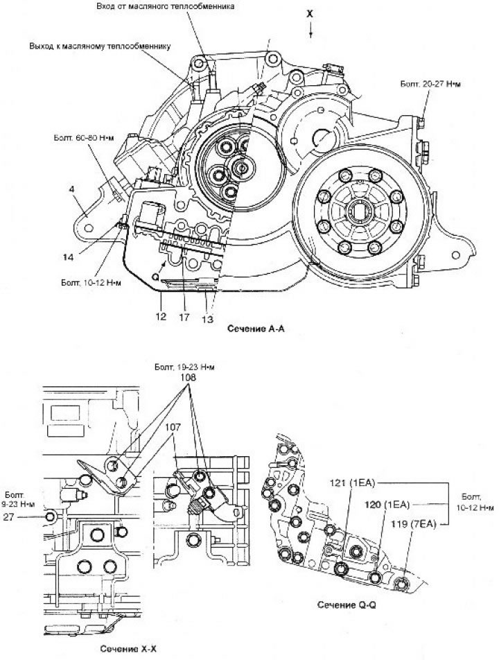 Элементы крепления коробки передач