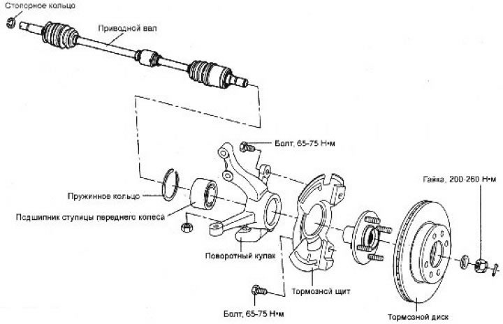 2. Remove the cotter pin, unscrew the castle nut and remove the washer securing the drive shaft to…