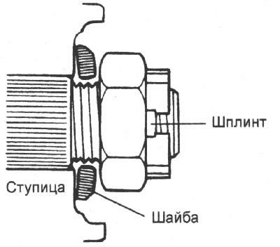 Caution! When installing, it is necessary to use a new cotter pin and self-locking nut.