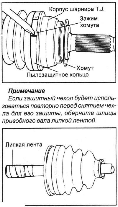 5. Scoateți clemele și scoateți capacele de protecție ale articulației homocinetice sferice și ale…