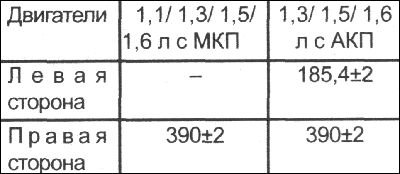 Dimensiune nominală, mm