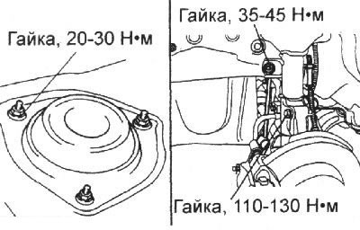 Гайки болтов крепления поворотного…