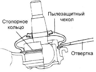 2. Снимите стопорное кольцо.