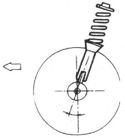 автомобили без усилителя рулевого…