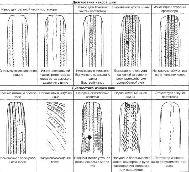 Проверка увода и курсовой…