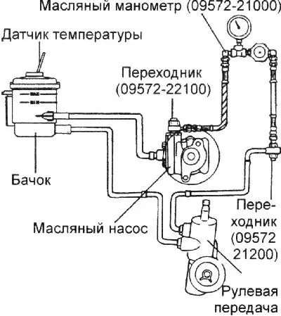 3. Увеличьте частоту вращения коленчатого вала двигателя до 1000 мин⁻¹.