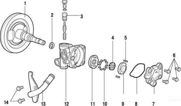 Насос гидроусилителя: 1 – вал насоса с…