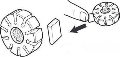 Установка лопаток в ротор