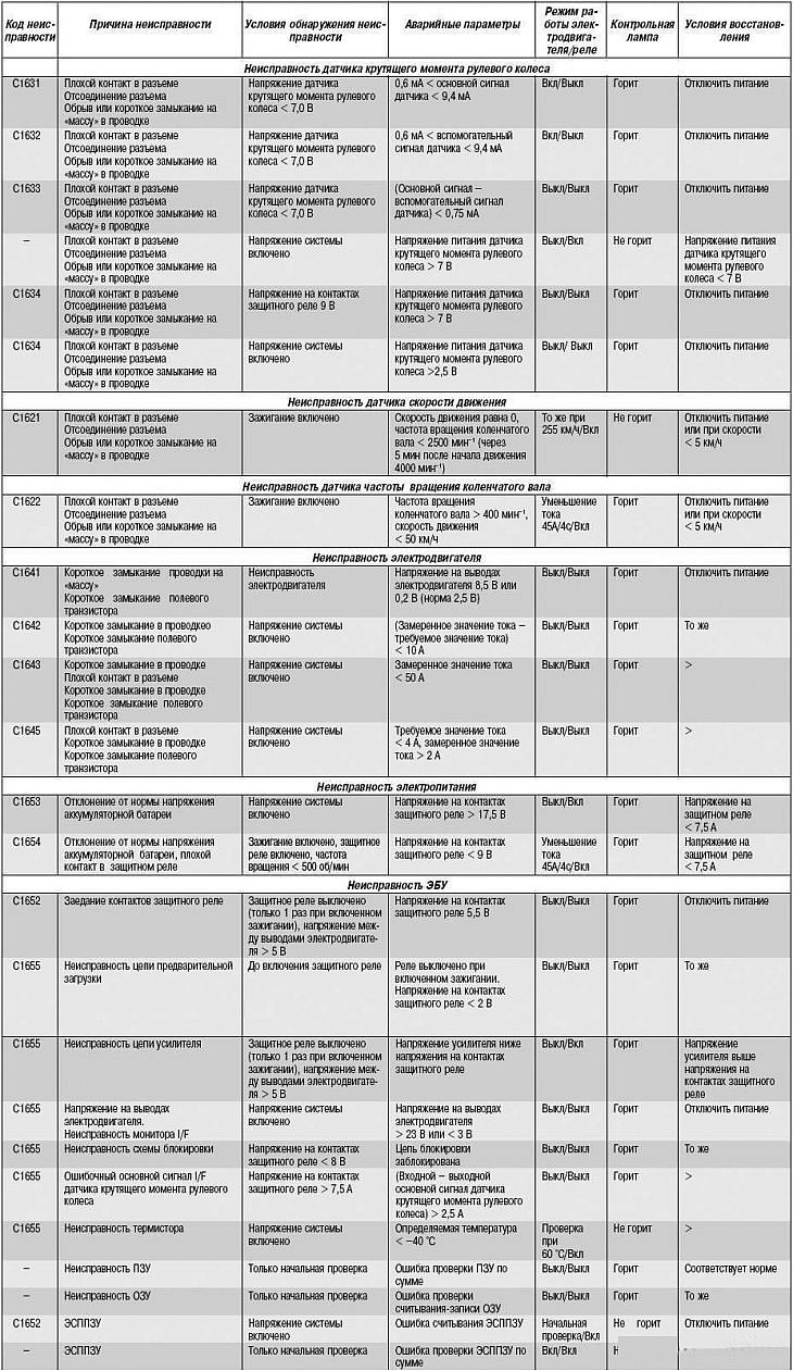 Аварийные режимы работы…