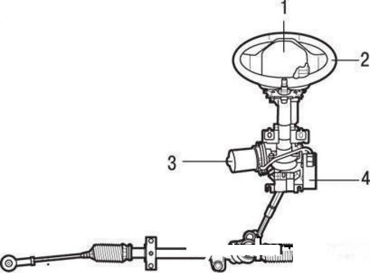 Рулевая колонка и рулевой вал…