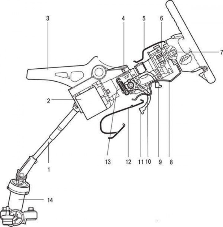 Рулевая колонка и рулевой вал…
