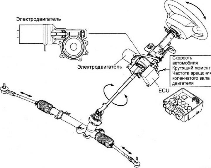 В рулевой колонке с электронной…