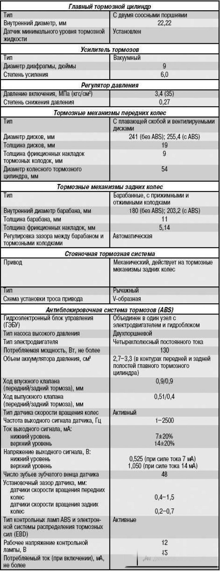 Высота установки педали тормоза, мм …