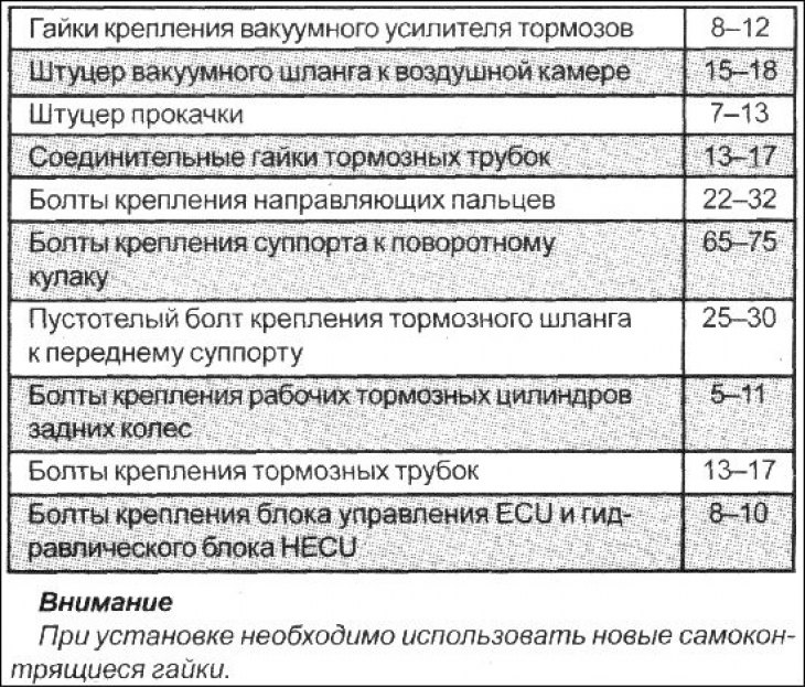 Высота установки педали тормоза, мм …