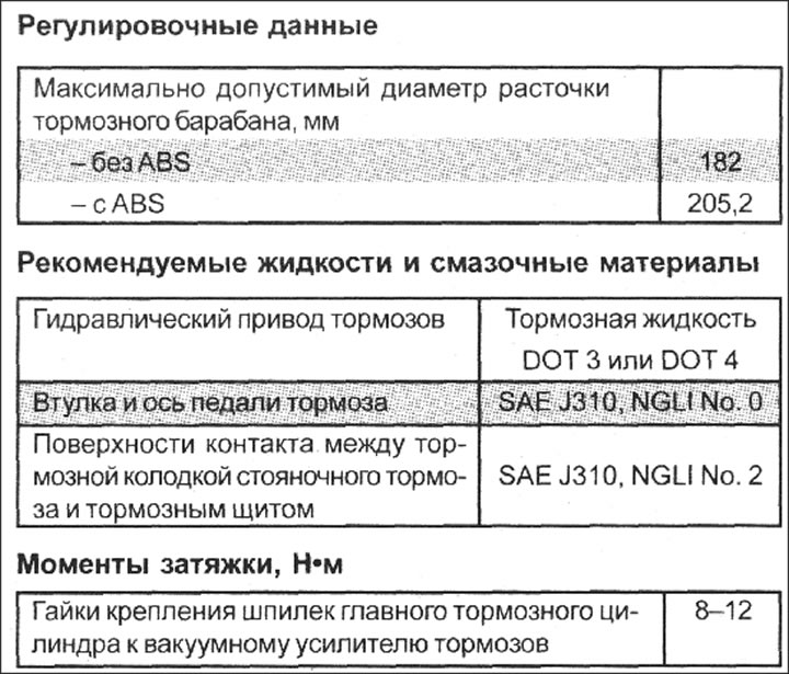 Высота установки педали тормоза, мм …