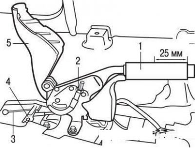 Рычаг стояночного тормоза: 1 – рычаг…