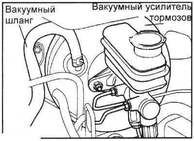 Замена главного тормозного цилиндра хендай гетц