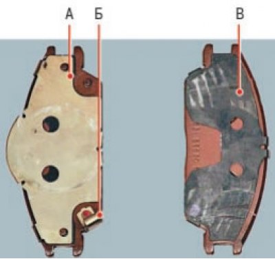 Так выглядят тормозные колодки…