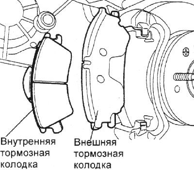 Как поменять передние колодки на хендай гетц