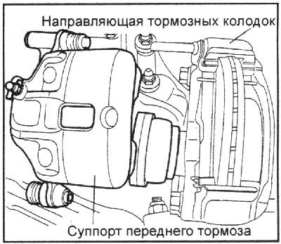 4. Снимите суппорт и тормозные колодки.