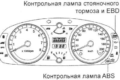когато ръчната спирачка е задействана или нивото на спирачната течност е ниско.