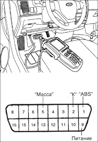4. С помощью прибора «Hi-Scan (pro)»…