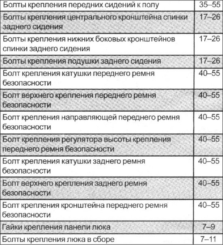 Спецификации и размеры кузова (Хендай Гетц 2002-2011: Кузов: Экстерьер ...