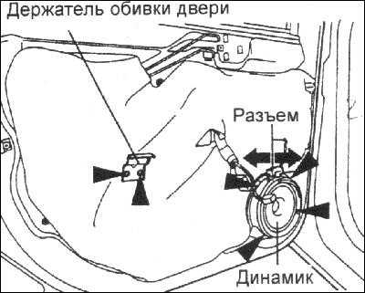 Как снять двери хендай гетц