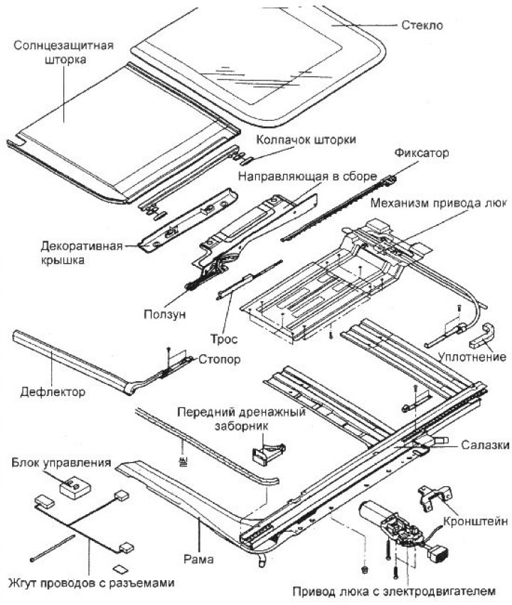 2. Отсоедините дренажный шланг