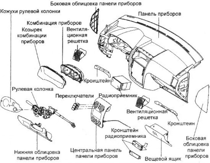 Как снять переднюю панель колонки Instrument panel - removal and installation (Hyundai Getz 2002-2011: Body: Inter