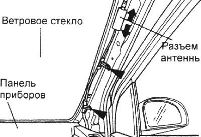 8. Отсоедините разъем антенны.
