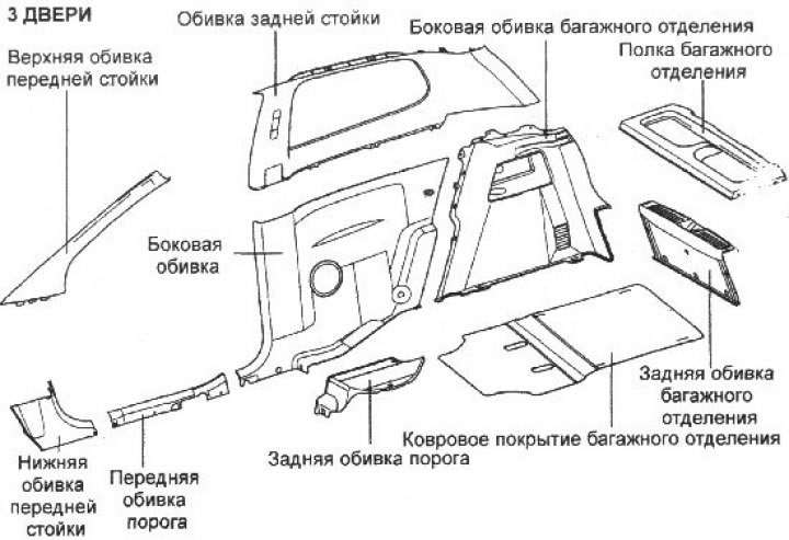Как снять внутреннюю обшивку