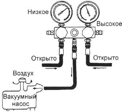 6. Откройте клапаны высокого и низкого…