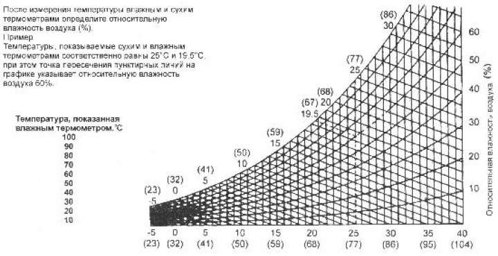 2. Запустите двигатель, оставьте…