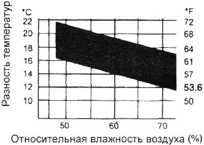 9. Измерьте температуру в решетке…