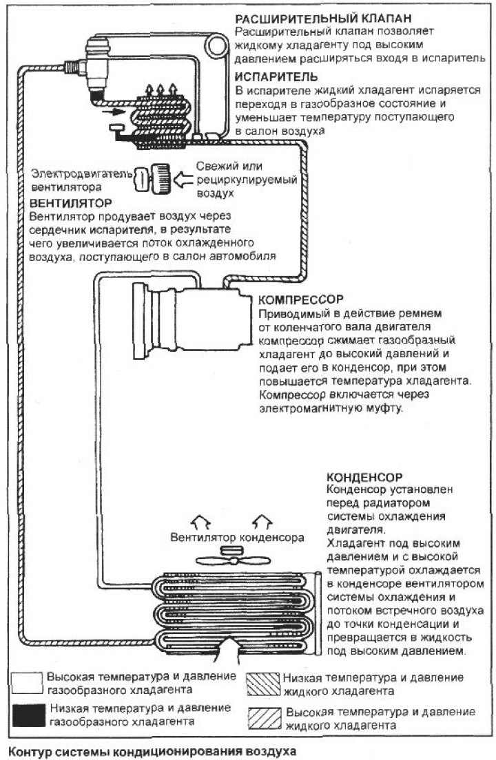 2. Отсоедините трос привода заслонки…